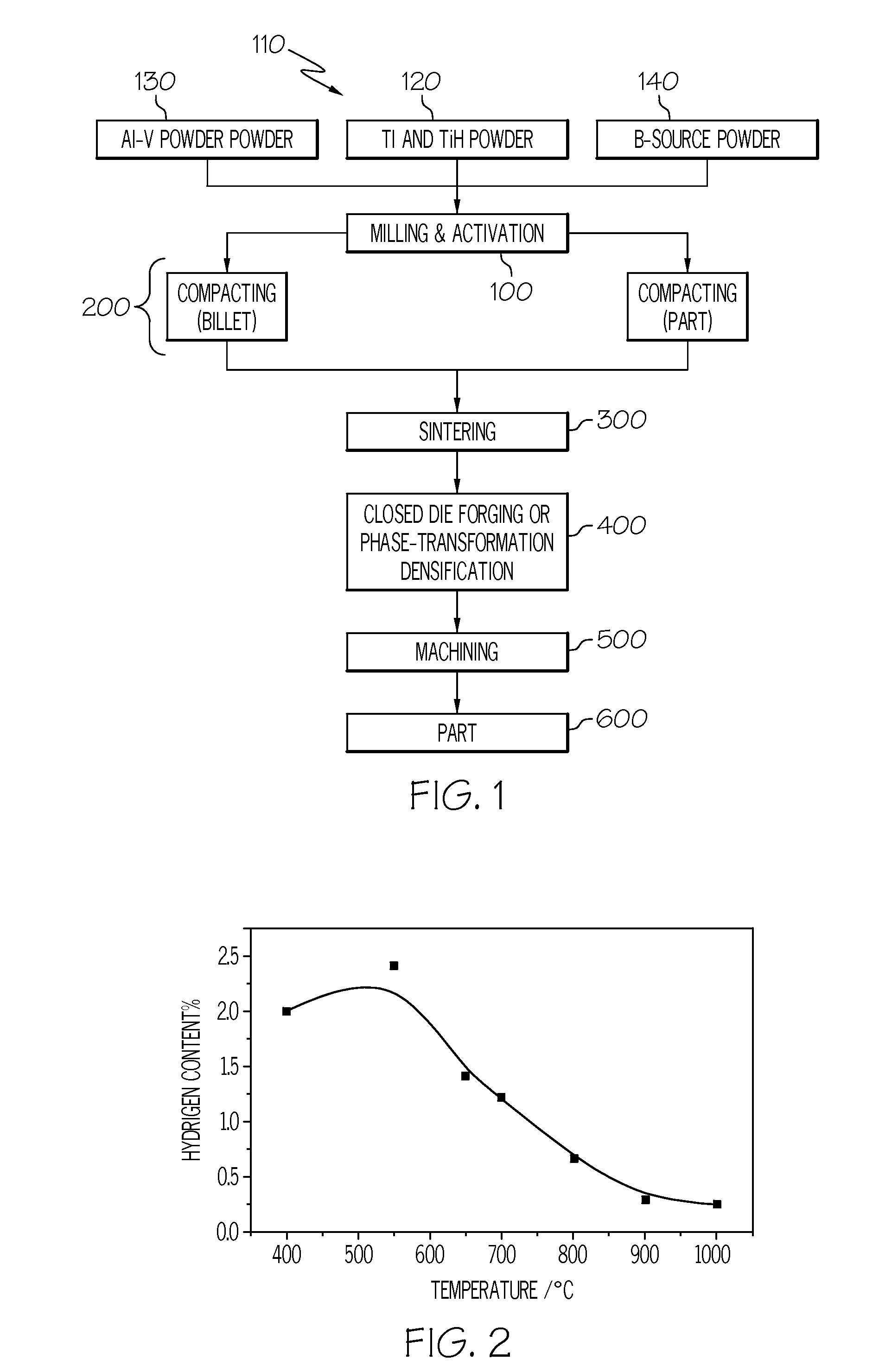 METHOD OF MAKING TITANIUM ALLOY BASED AND TiB REINFORCED COMPOSITE PARTS BY POWDER METALLURGY PROCESS