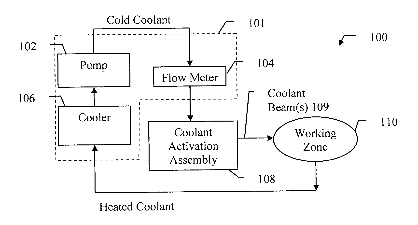 System, apparatus and method for providing cooling