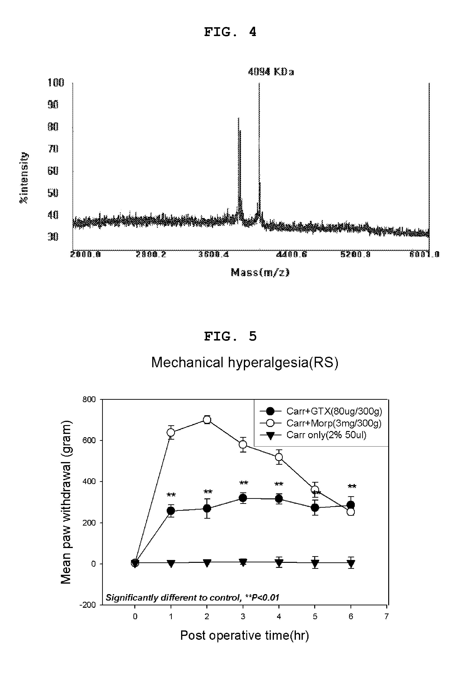 Method for preparing recombinant peptide from spider venom and method for relieving pain