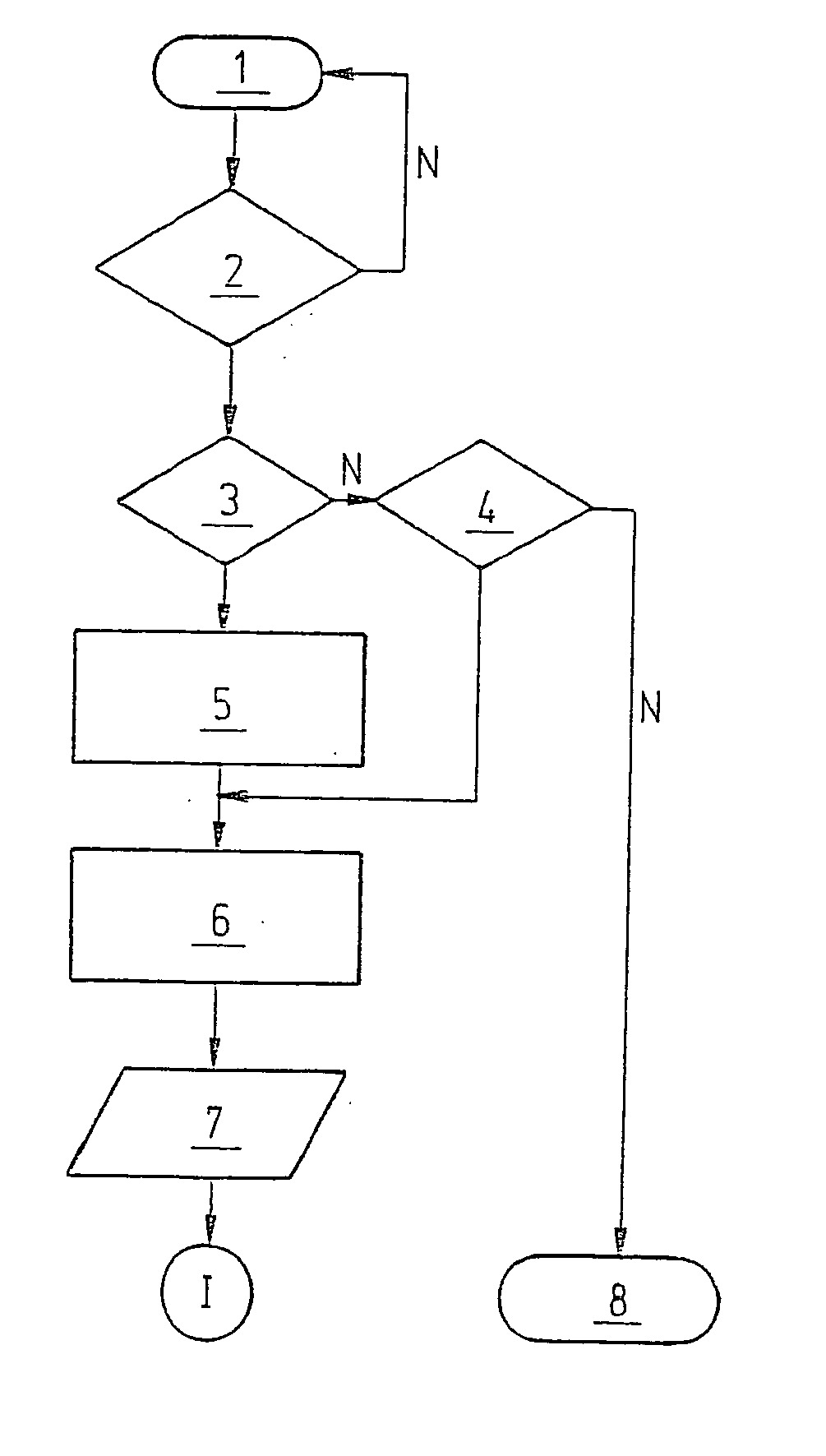 Updating routing and traffic flow data and vehicle navigation device