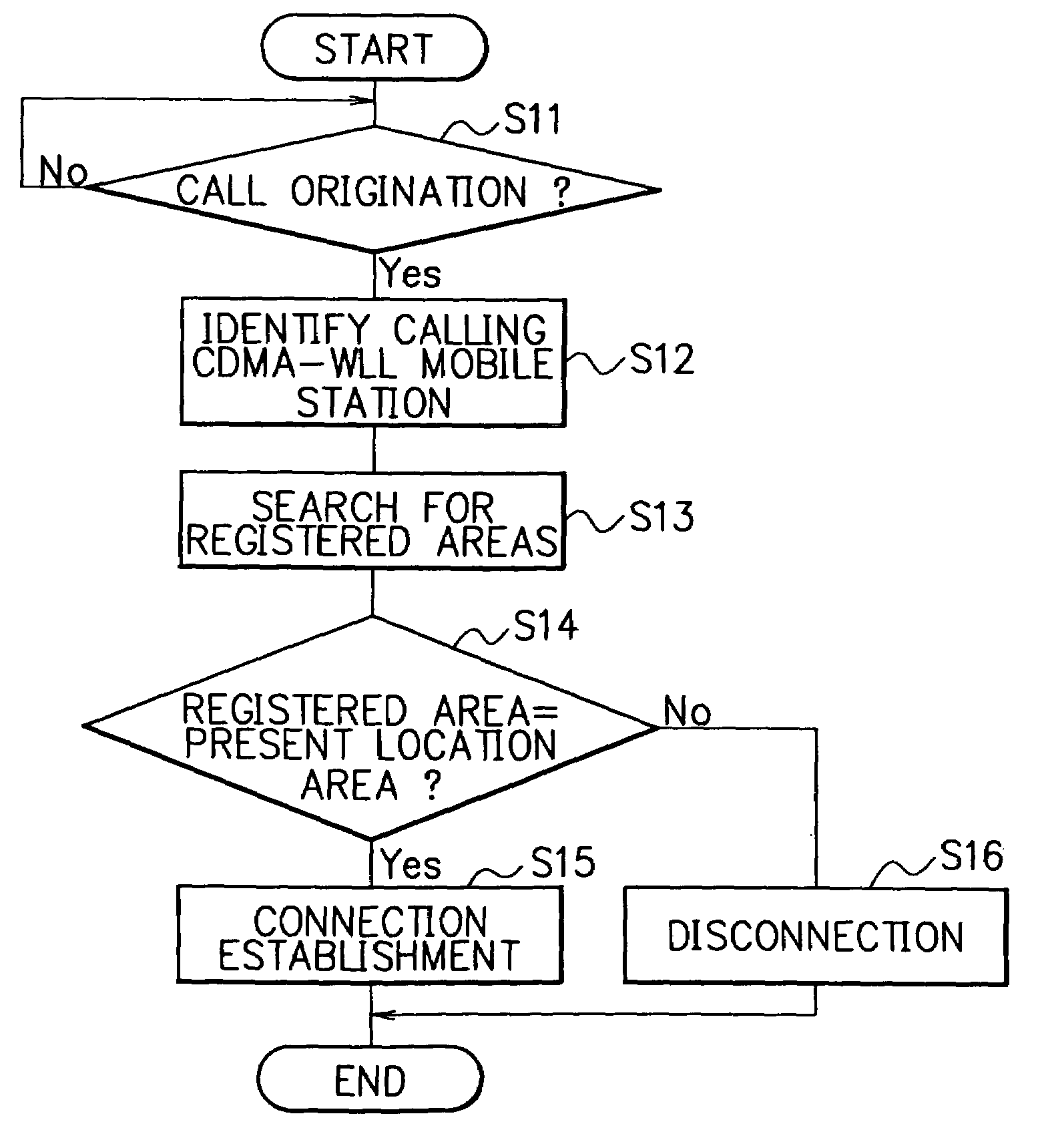 System, method and record medium for mobile radio communication employing location-limited mobile stations