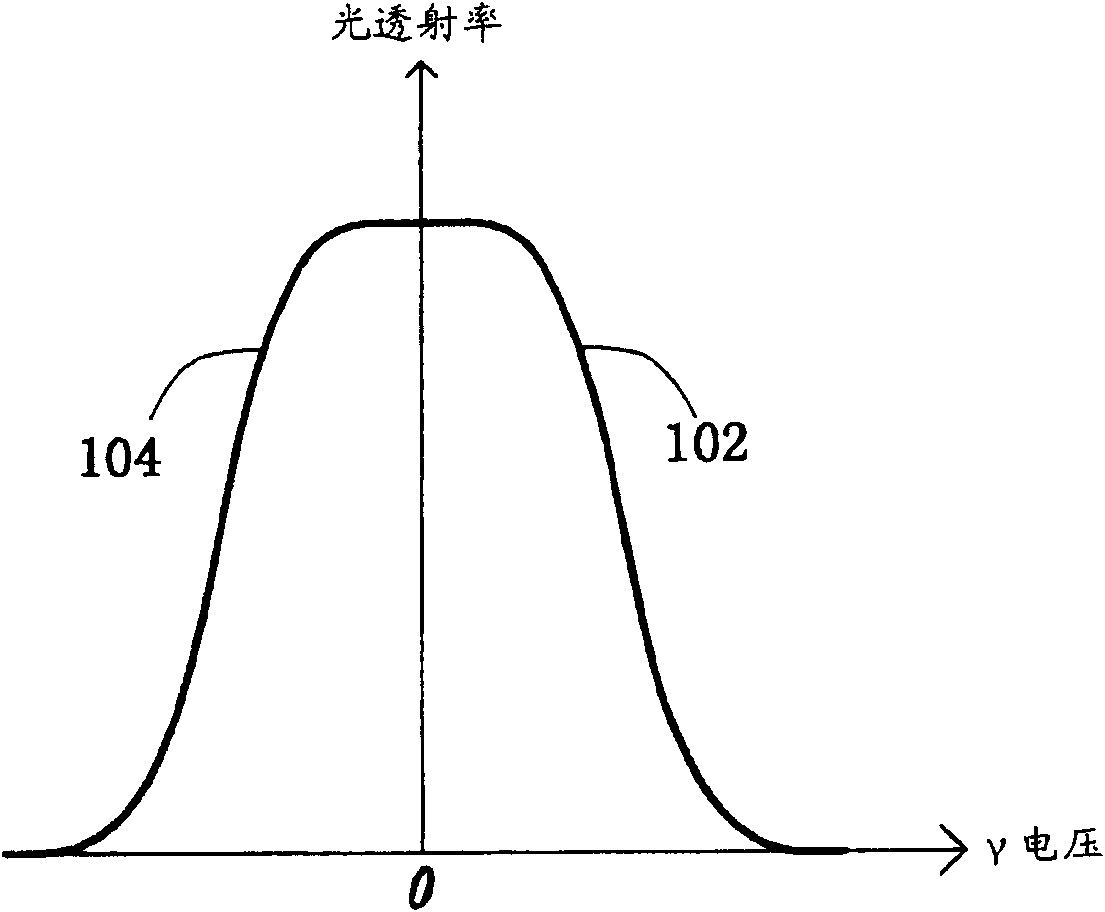 Gamma correction device and method for liquid crystal display