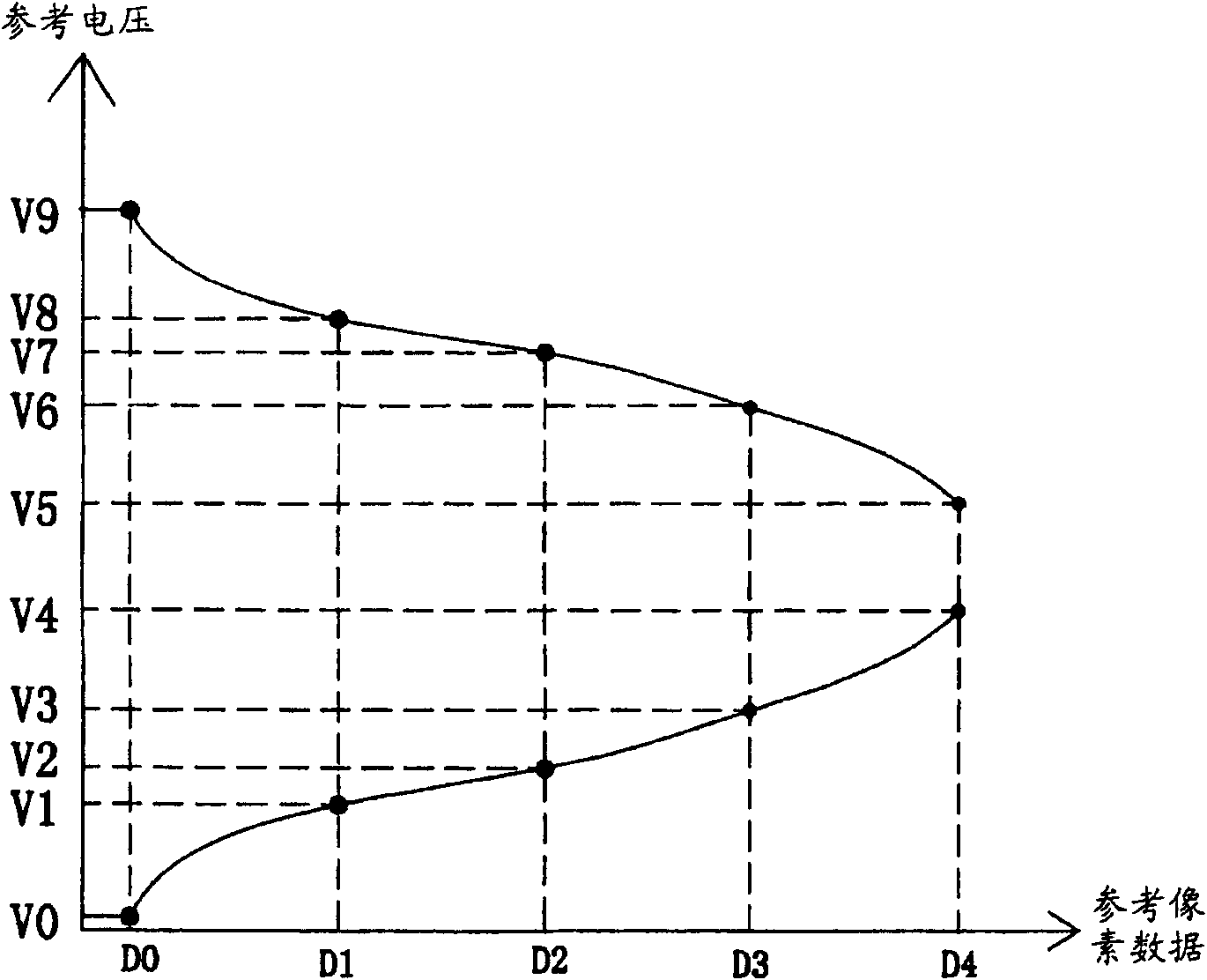 Gamma correction device and method for liquid crystal display