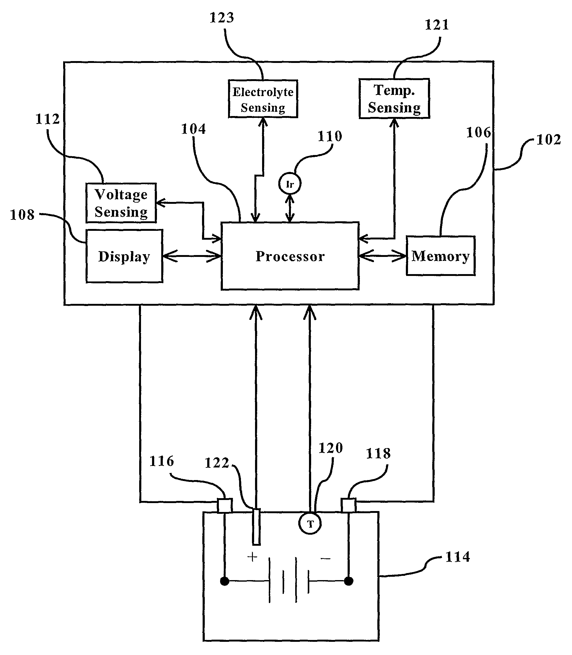 Device and Method For Monitoring Life History and Controlling Maintenance of Industrial Batteries