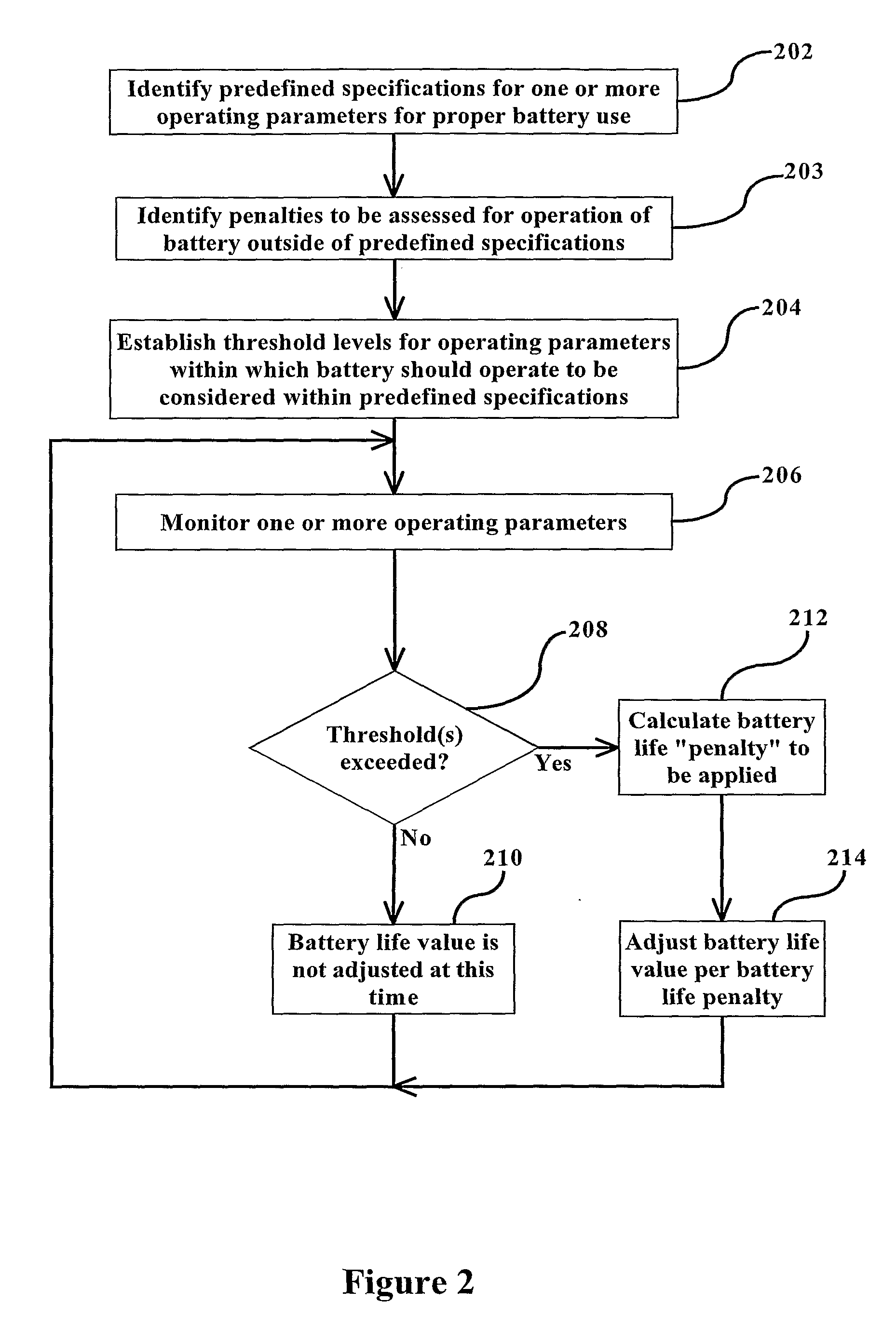 Device and Method For Monitoring Life History and Controlling Maintenance of Industrial Batteries