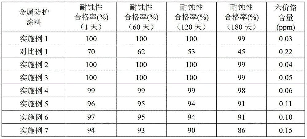 Trivalent chromium coating and preparation method thereof and hot-dip plated metal material