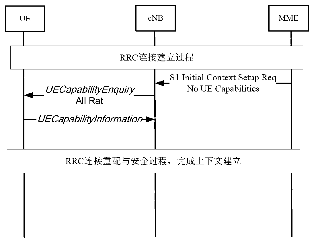 Capability acquisition method and system for multimode terminal, and base station