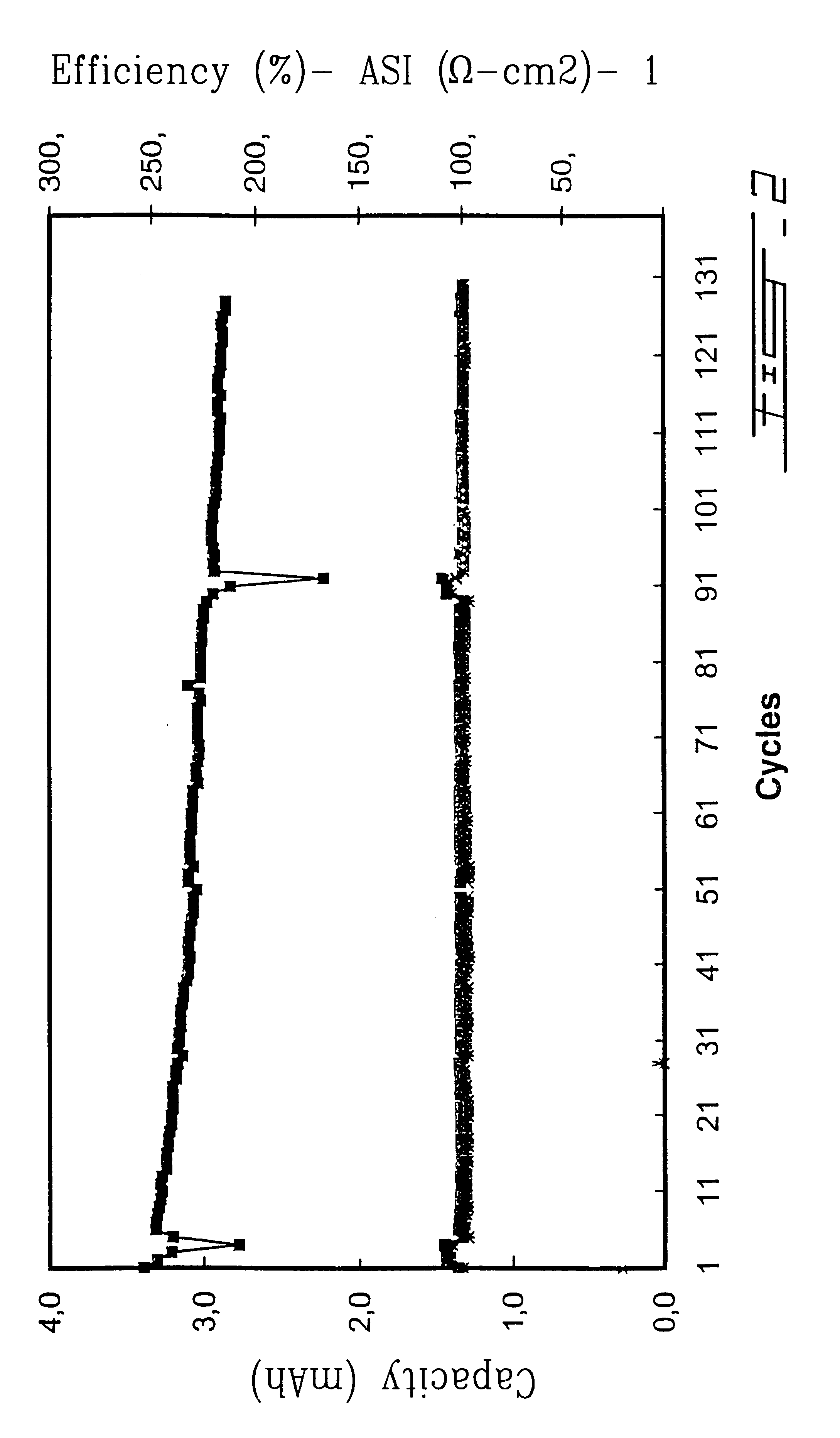 Electrolytic composition with polymer base for electrochemical generator