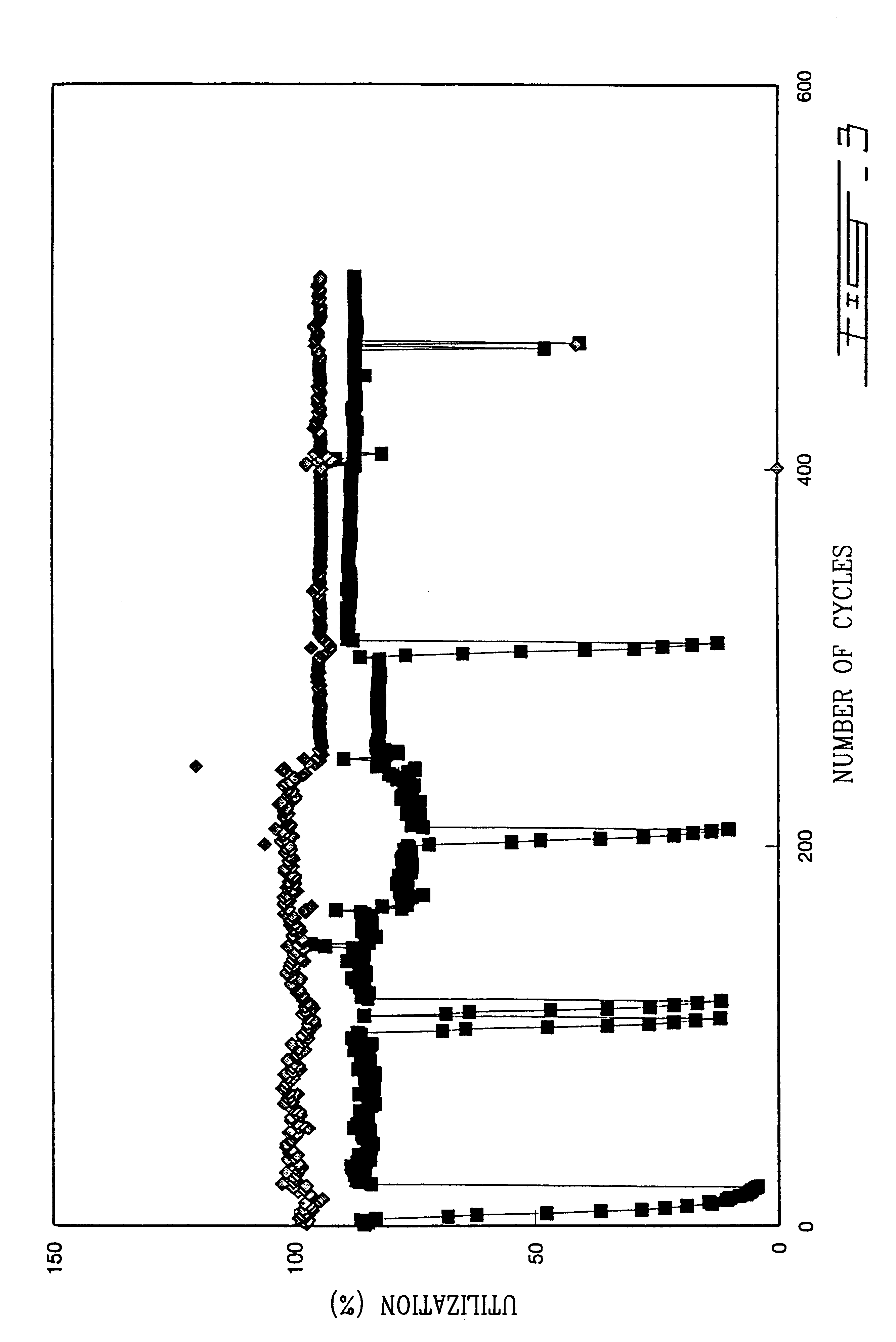 Electrolytic composition with polymer base for electrochemical generator