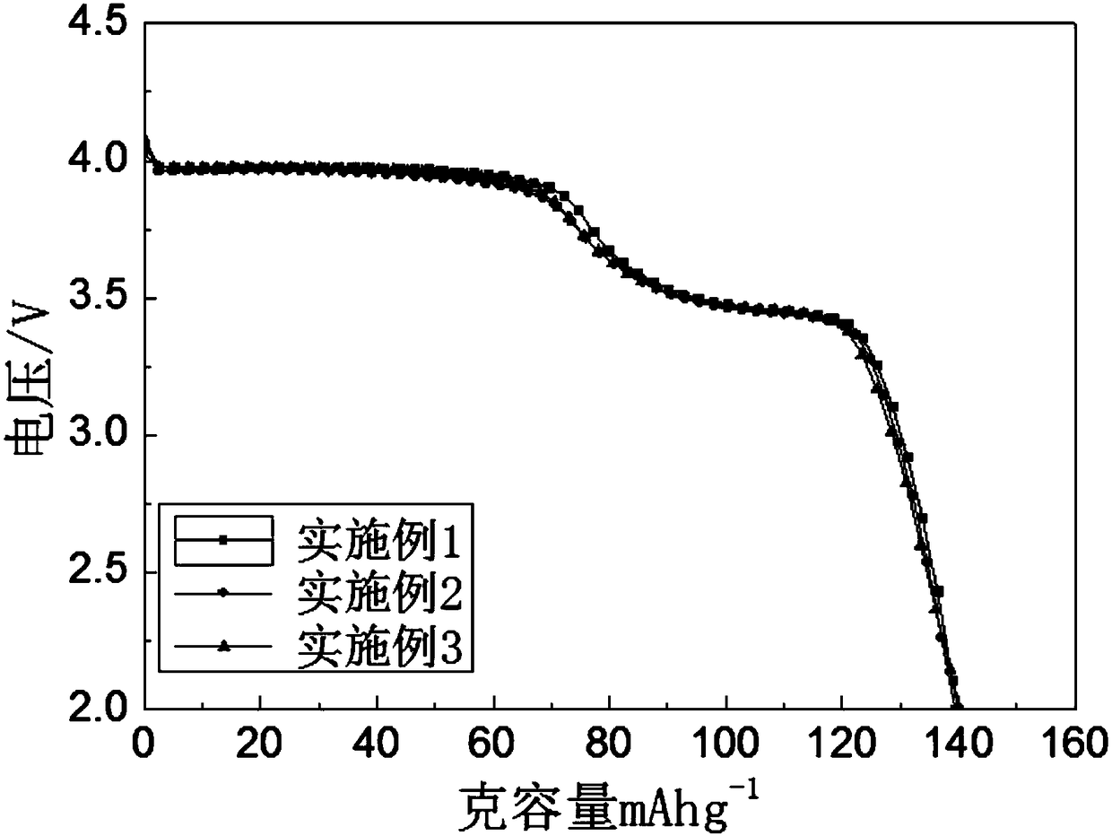 A method for recovering and preparing a lithium-manganese-iron phosphate positive-electrode material covered with carbon from waste lithium iron phosphate batteries