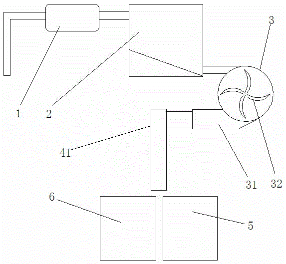 A turbo-pressurized sand-water separation and filtration device