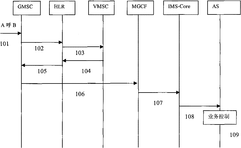 Method, system and device for connecting forward call