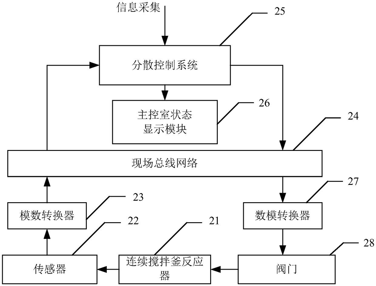 Catalyst feeding optimal control system and method for continuous stirred tank reactor