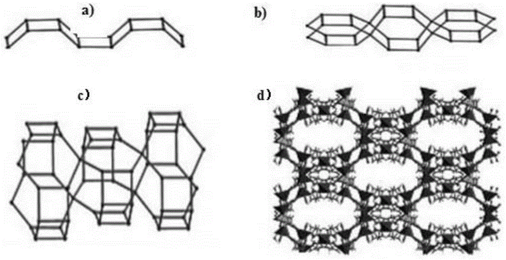 Preparation method of metal-organic framework porous adsorption material for normal paraffin and isoparaffin adsorption separation