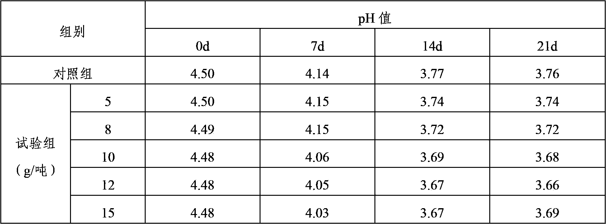 Lactobacillus plantarum PY-1 and use method of lactobacillus plantarum PY 1 in fermentation of dairy products