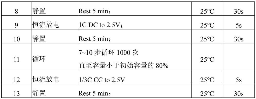 Positive plate, preparation method of positive plate, solid-state lithium ion battery, semi-solid-state lithium ion battery and preparation method of semi-solid-state lithium ion battery