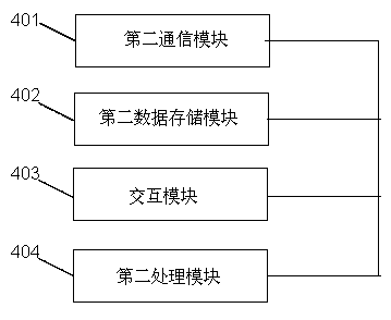 Network access identity recognition system and method