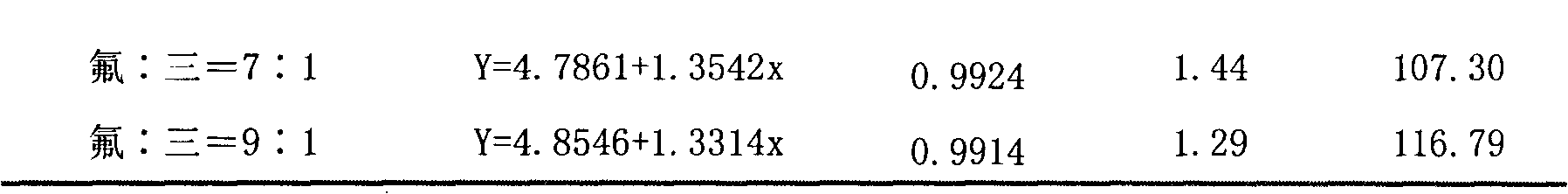 Fluazinam and fosetyl-aluminium-containing sterilization composition and application thereof