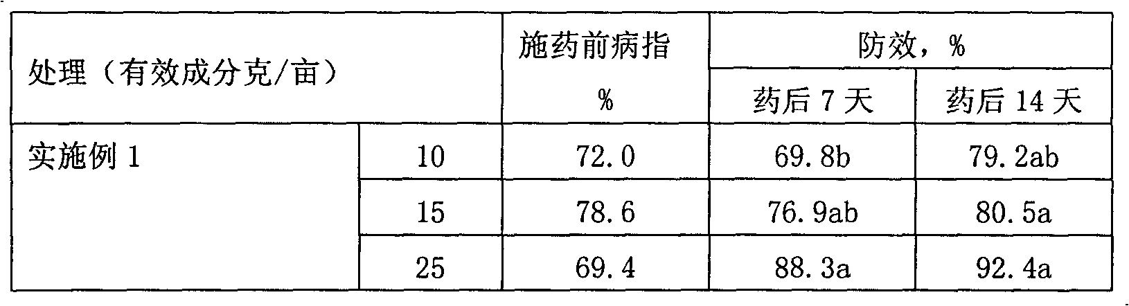 Fluazinam and fosetyl-aluminium-containing sterilization composition and application thereof