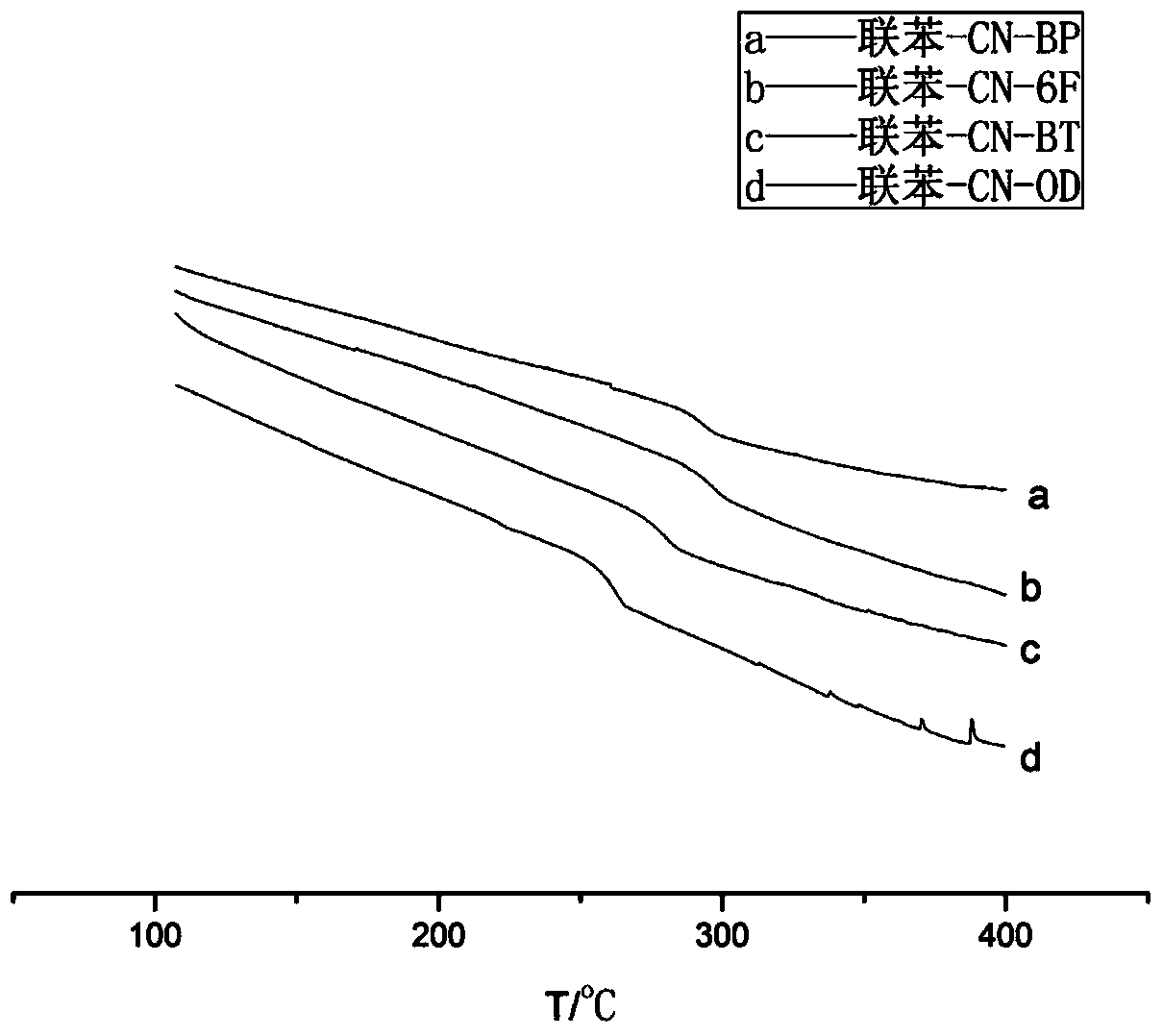 High-adhesion-property low-linear-expansion-coefficient polyimide film material and preparation method thereof