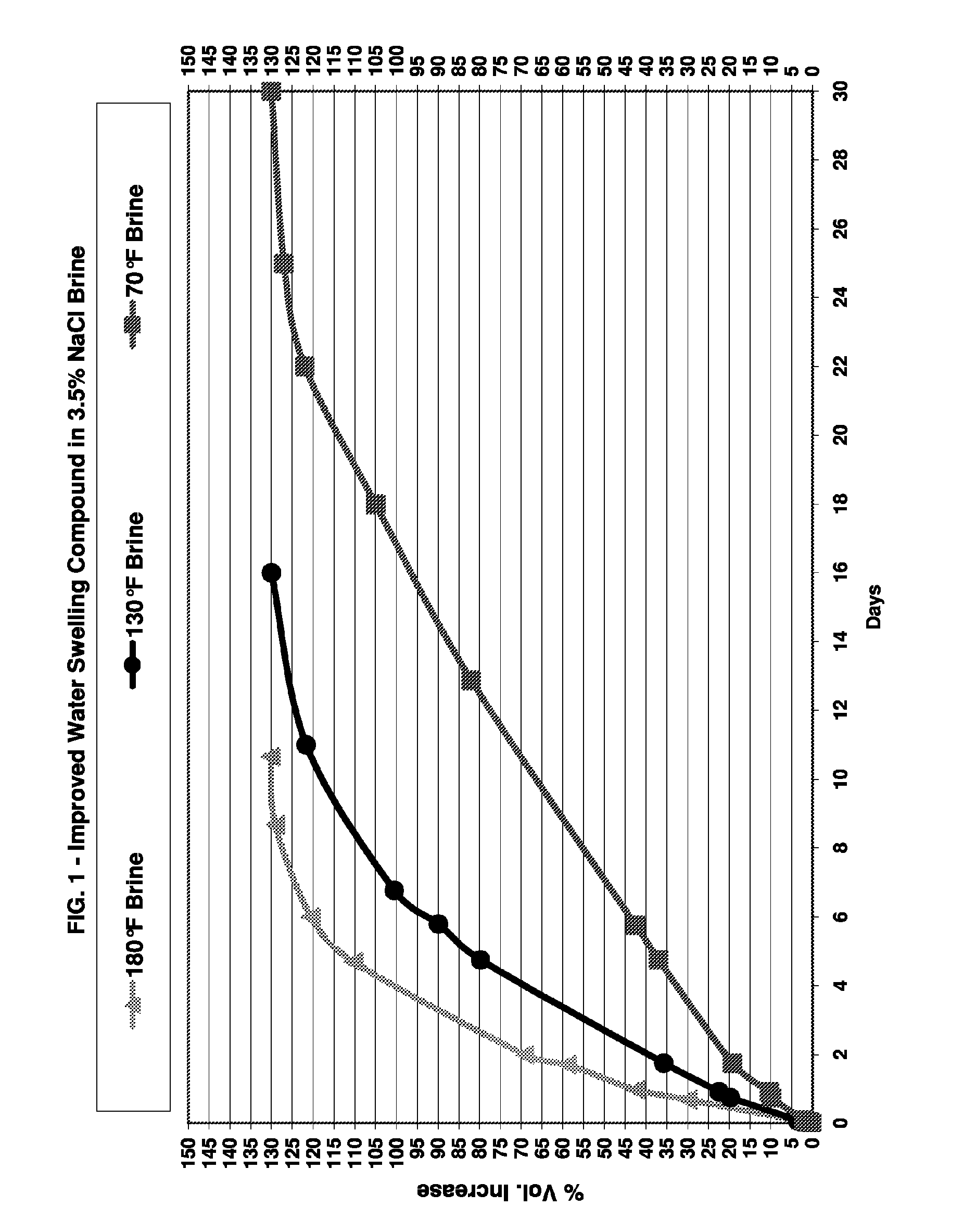 Water swelling rubber compound for use in reactive packers and other downhole tools