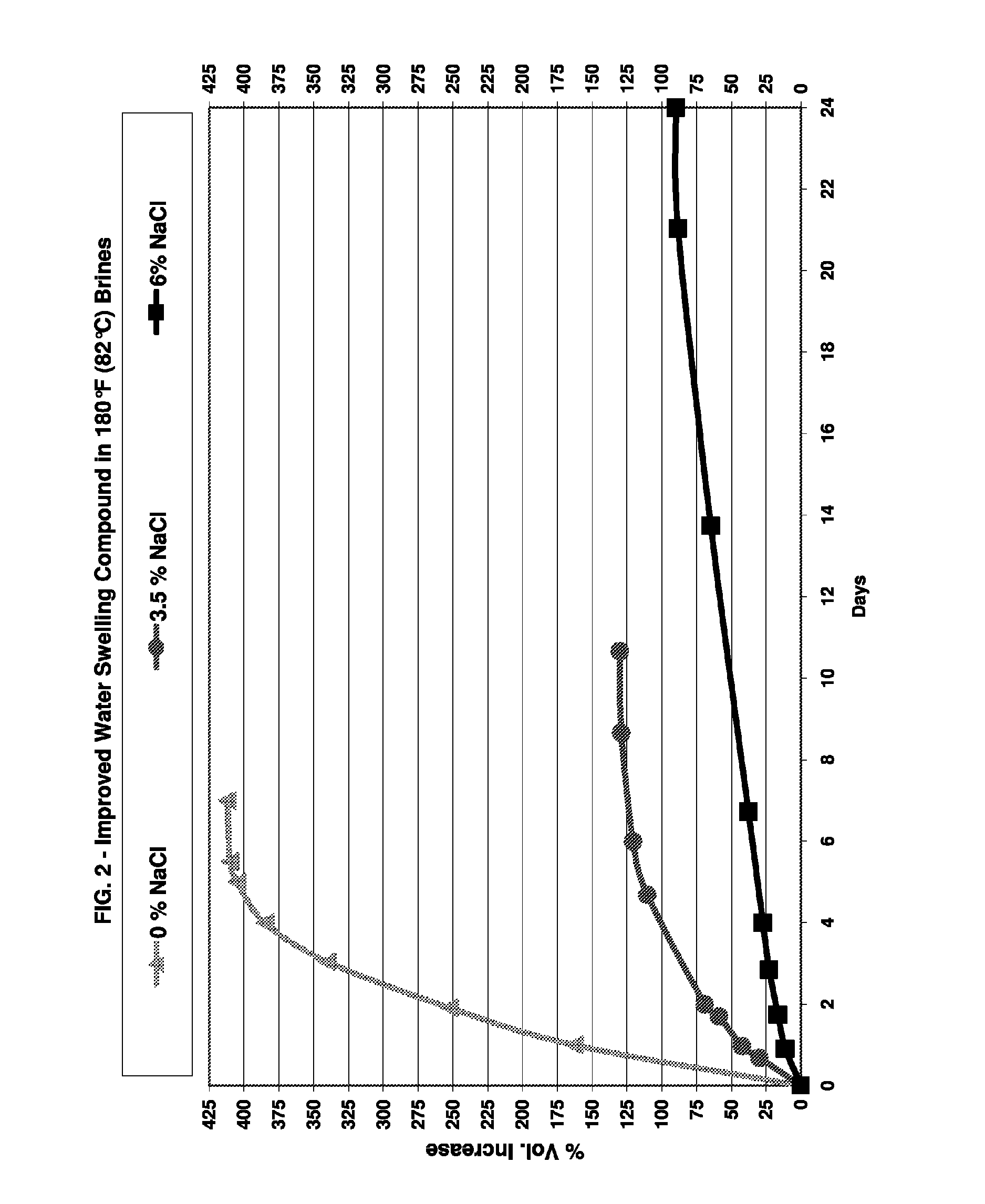 Water swelling rubber compound for use in reactive packers and other downhole tools