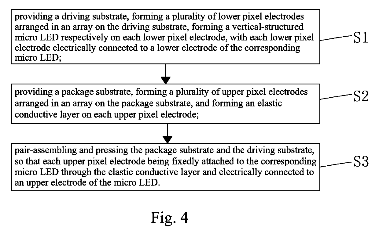 Manufacturing method of micro light-emitting diode display panel and micro light-emitting diode display panel