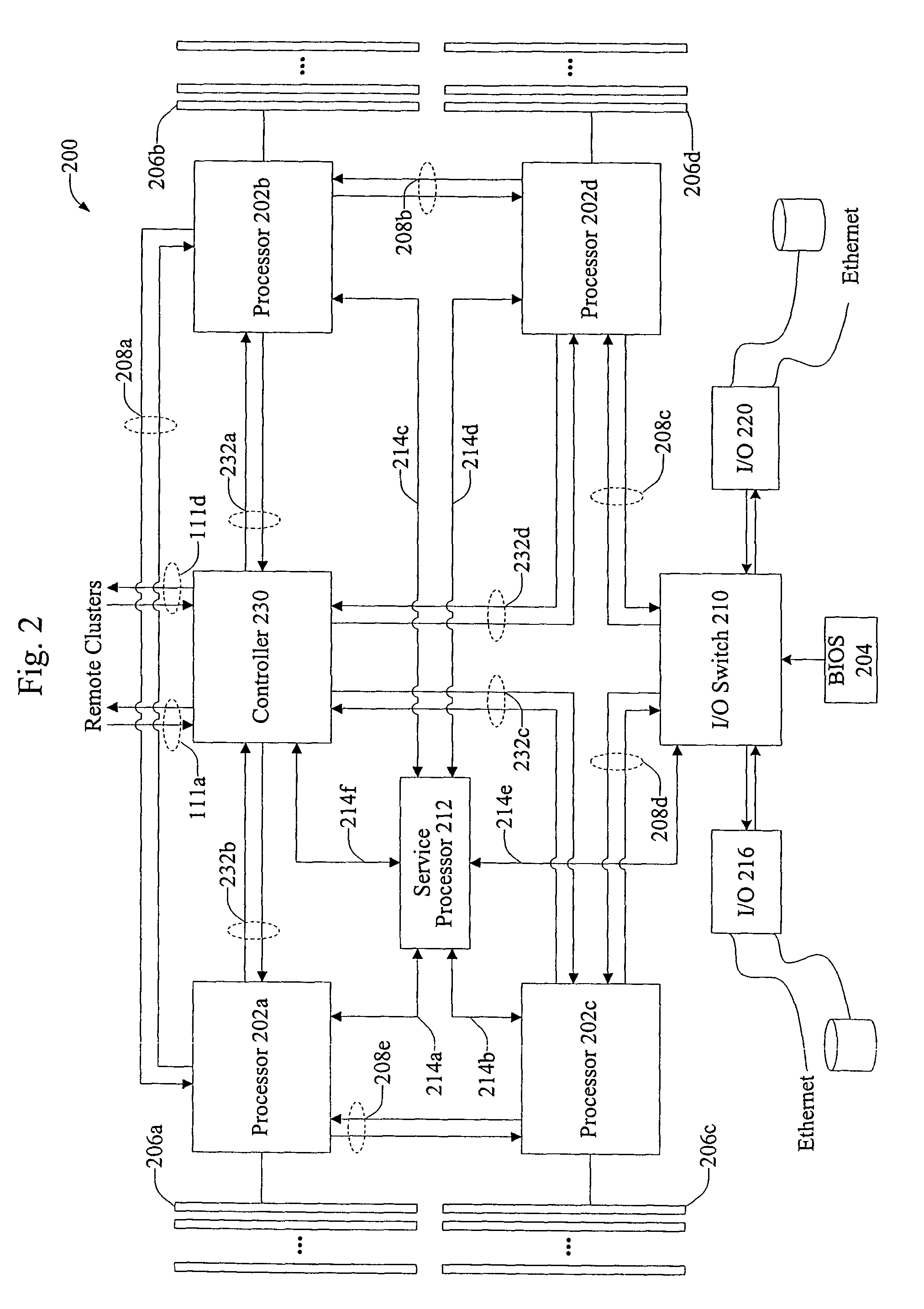 Synchronized communication between multi-processor clusters of multi-cluster computer systems