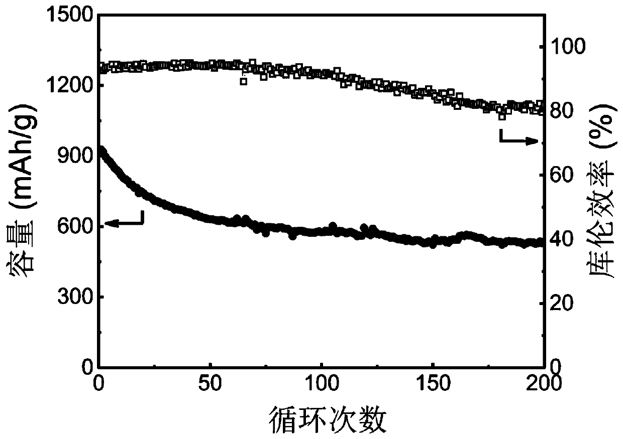 Lithium-sulfur battery electrolyte containing multifunctional additive and application thereof