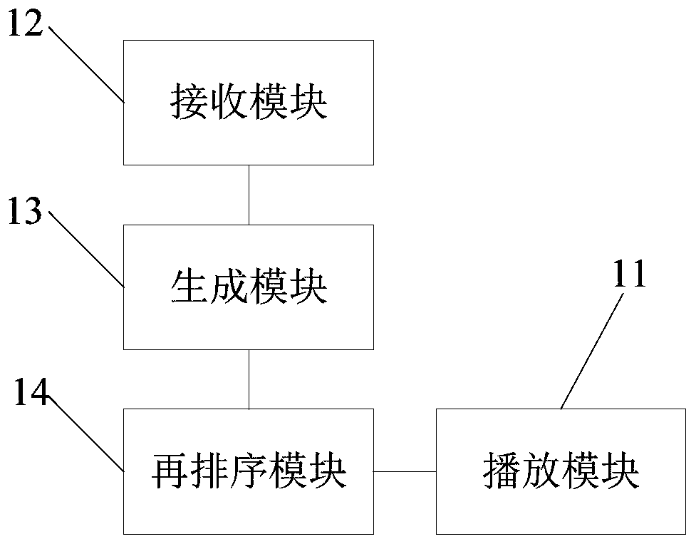 Music random playing method and platform and computer readable medium