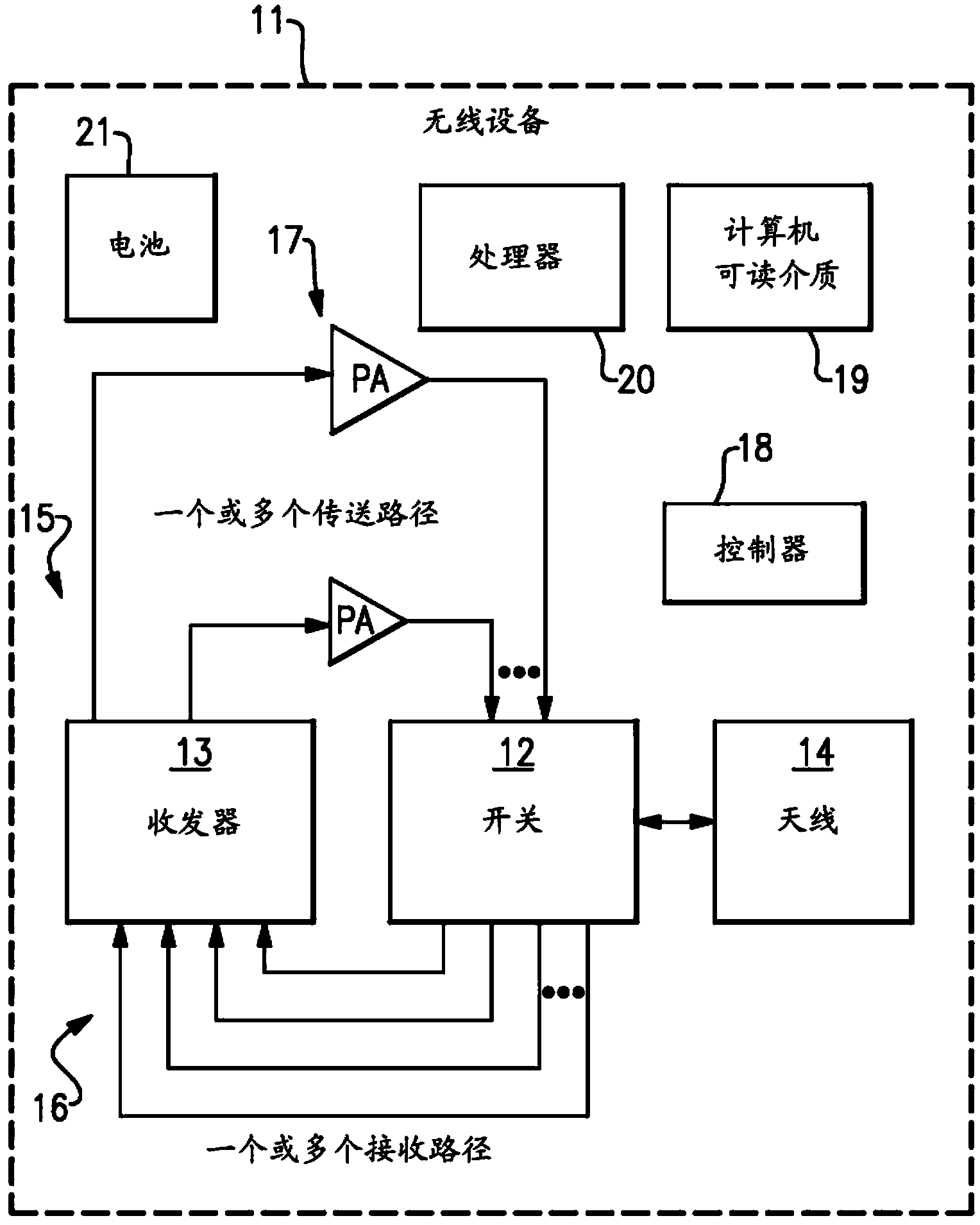 Apparatus and methods for biasing power amplifiers