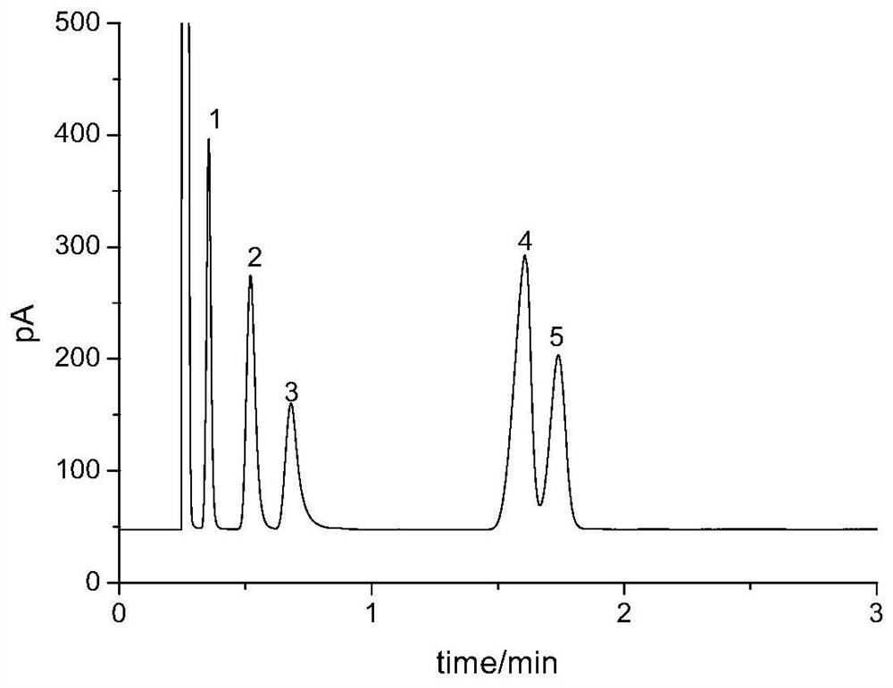 A kind of assay method of ginsenosides in rat plasma