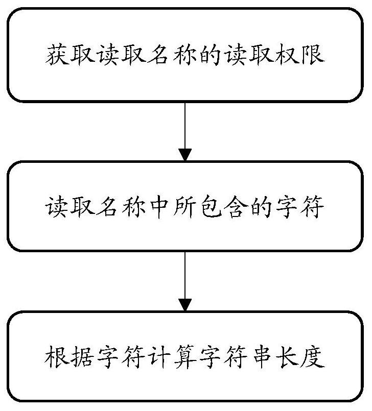 A smart terminal-based application icon adjustment method and adjustment system