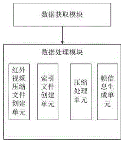 Infrared image compression method and system applied to contact network