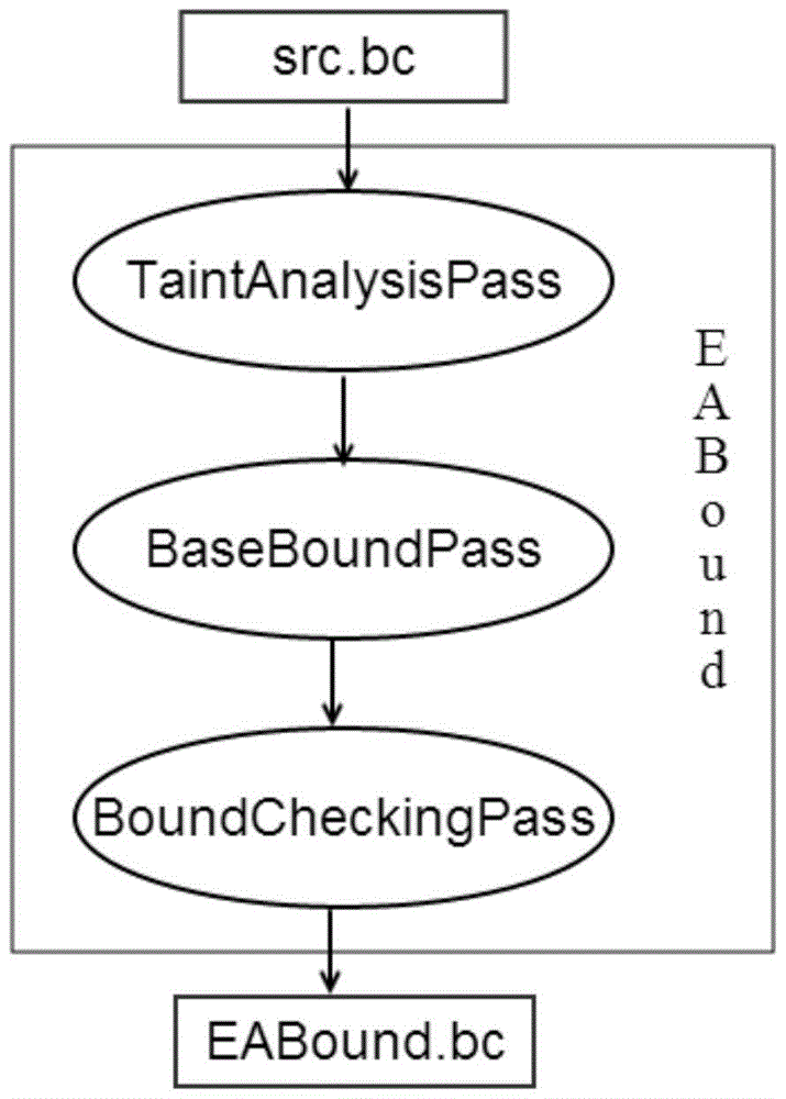 An Efficient and Highly Available Spatial Memory Error Detection Method