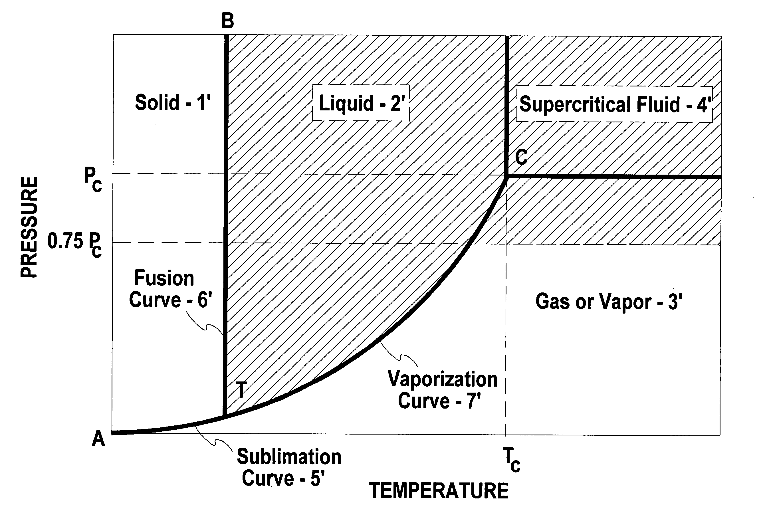 Processing of substrates with dense fluids comprising acetylenic diols and/or alcohols
