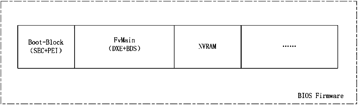Method and system for dividing and updating bios firmware