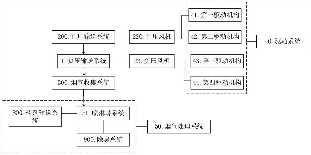 Complete-treatment process for waste gas generated during casting