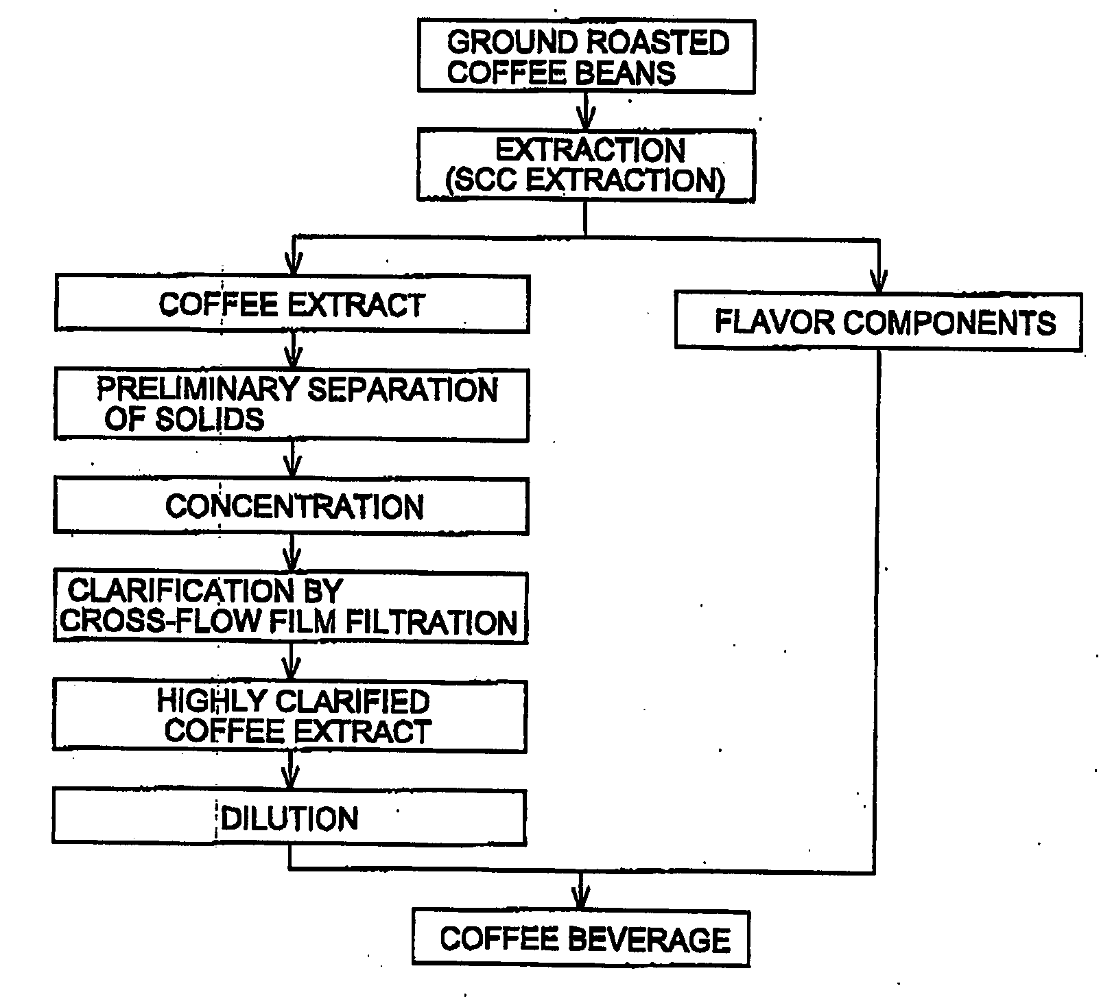 Method for Manufacturing Coffee Beverage Using Filtered Extract