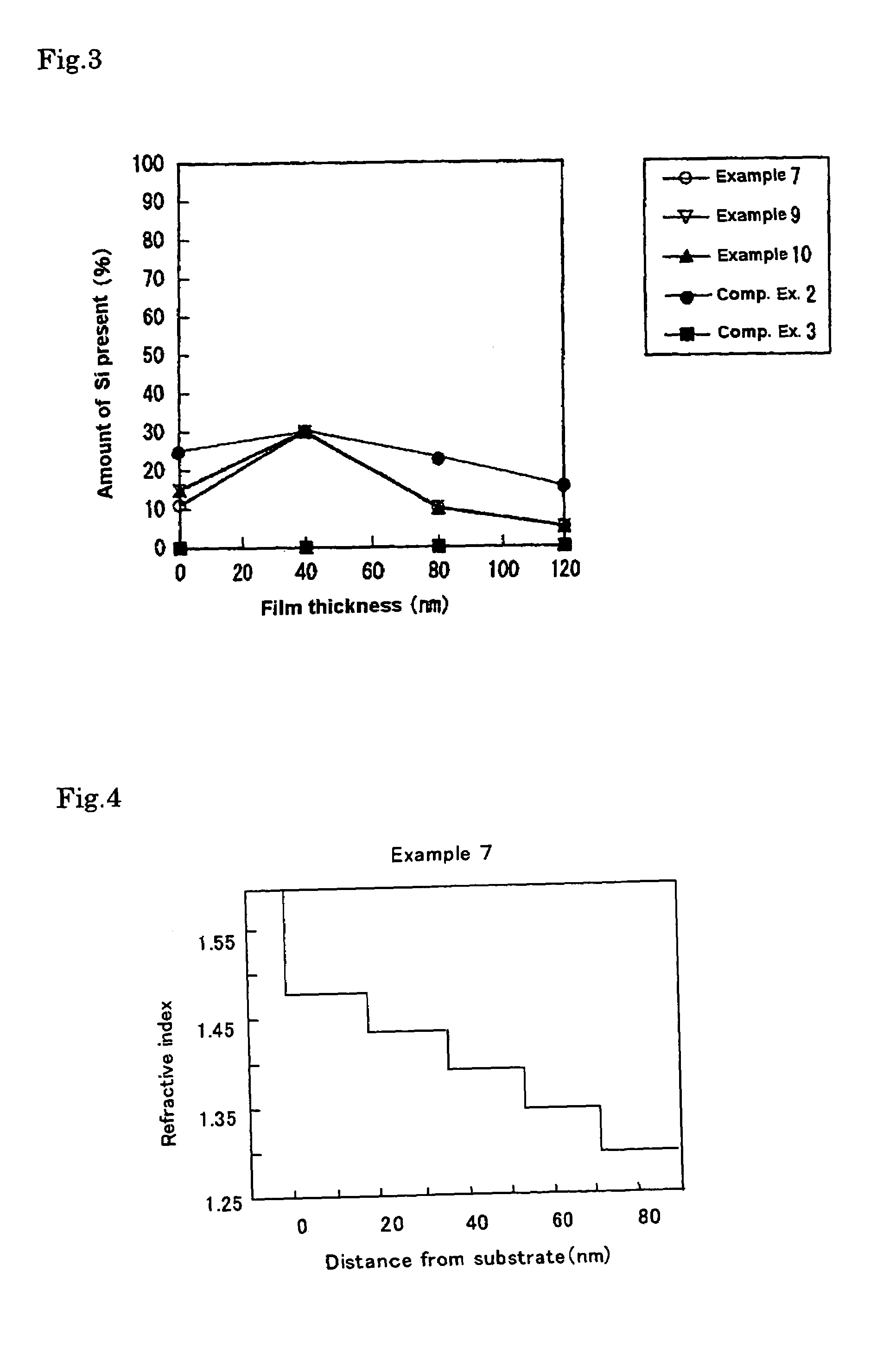 Surface treatment agent comprising inorganic-organic hybrid material
