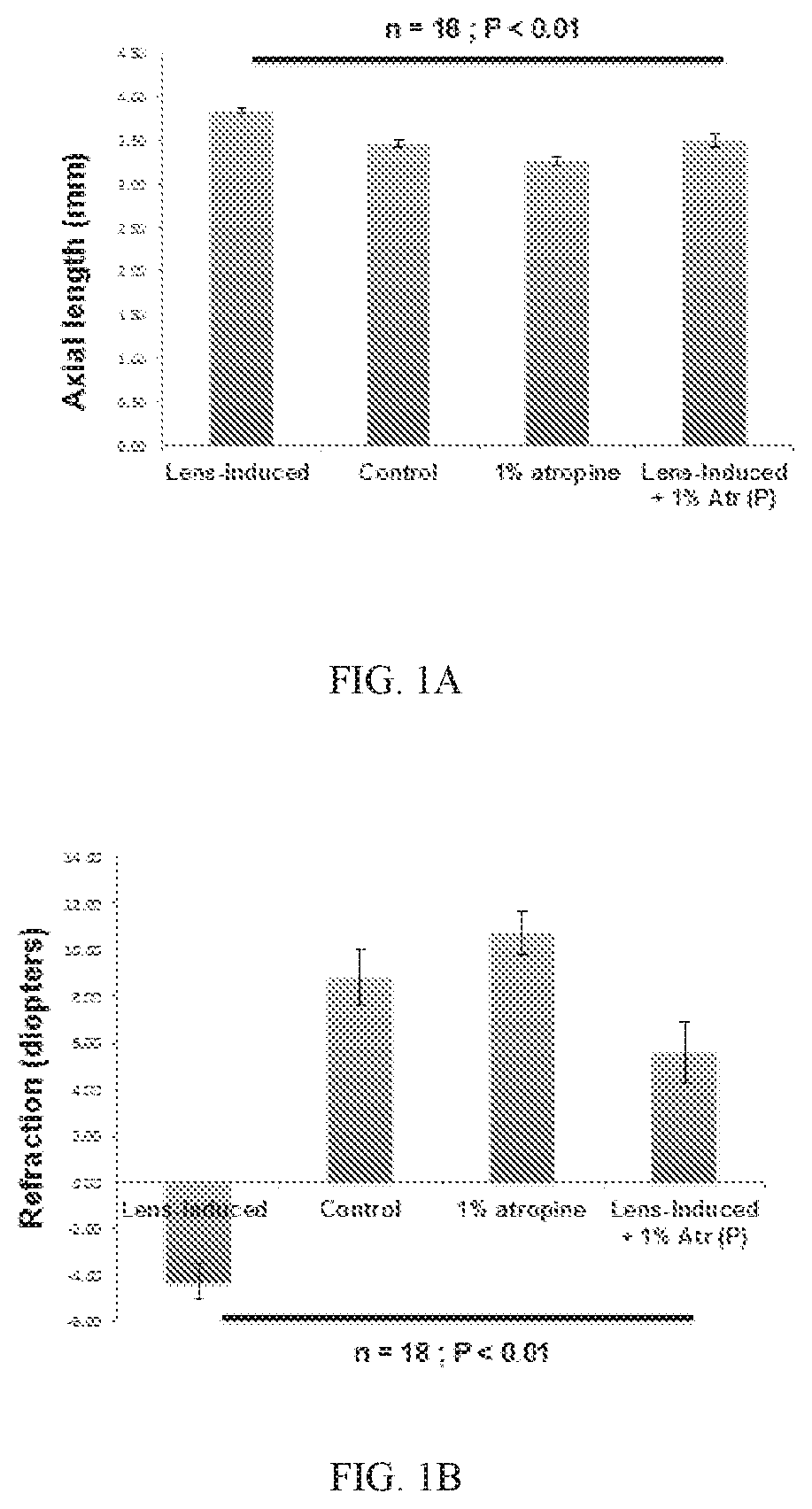 Composition and method for preventing or delaying onset of myopia comprising atropine