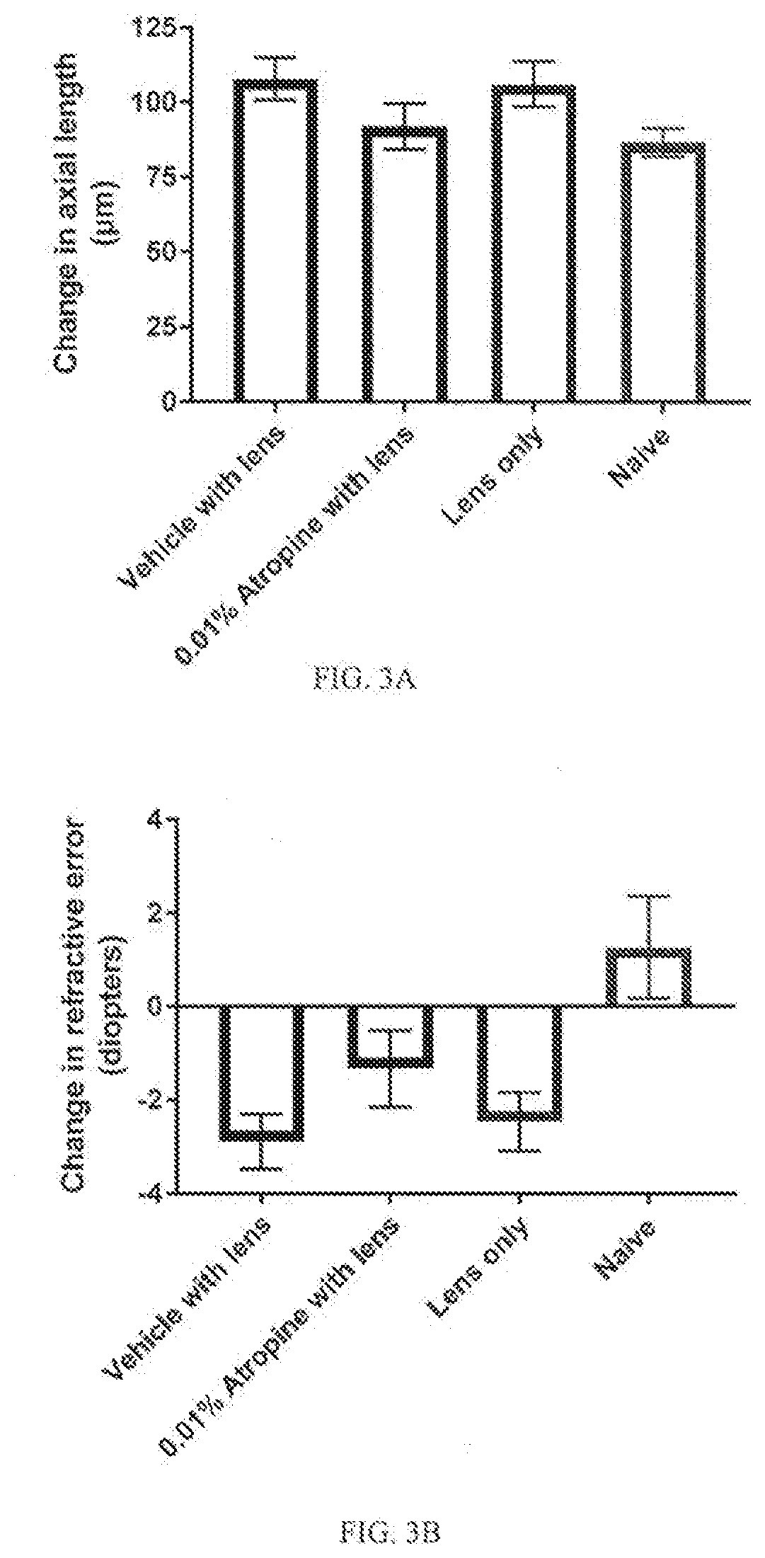 Composition and method for preventing or delaying onset of myopia comprising atropine
