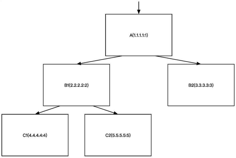 Call data processing method and device for service call