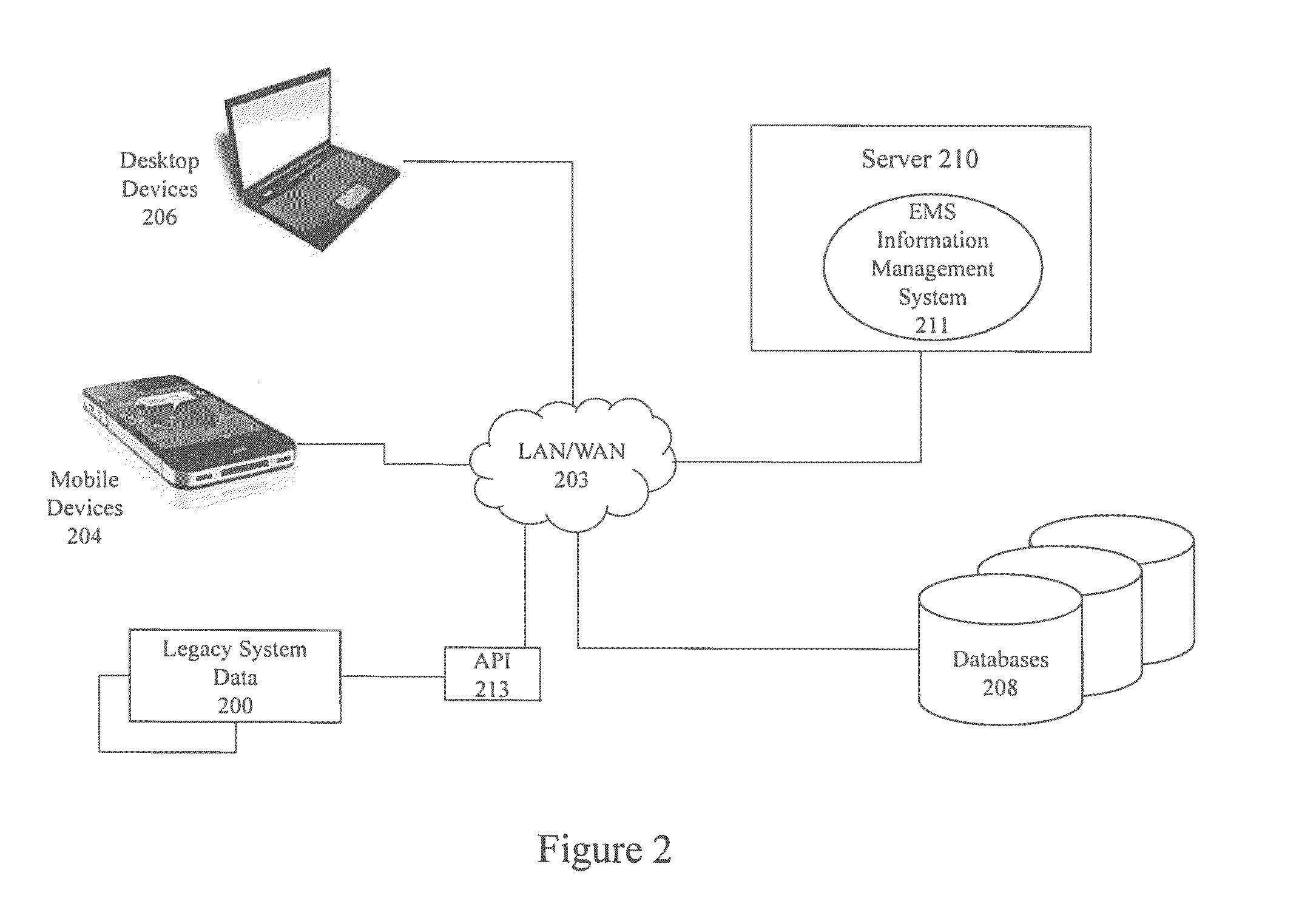 Method and apparatus for pushing situationally relevant data