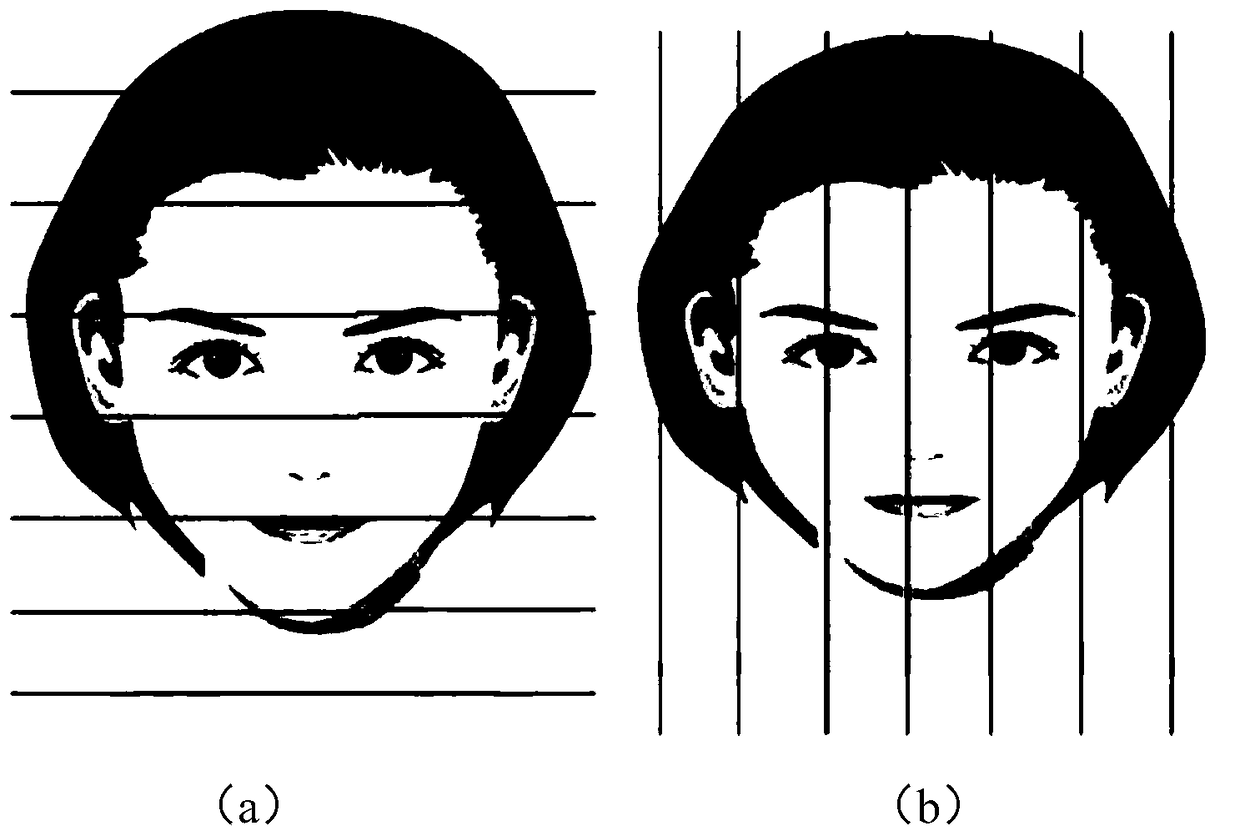 Unaligned facial feature extraction method, device, computer device and storage medium