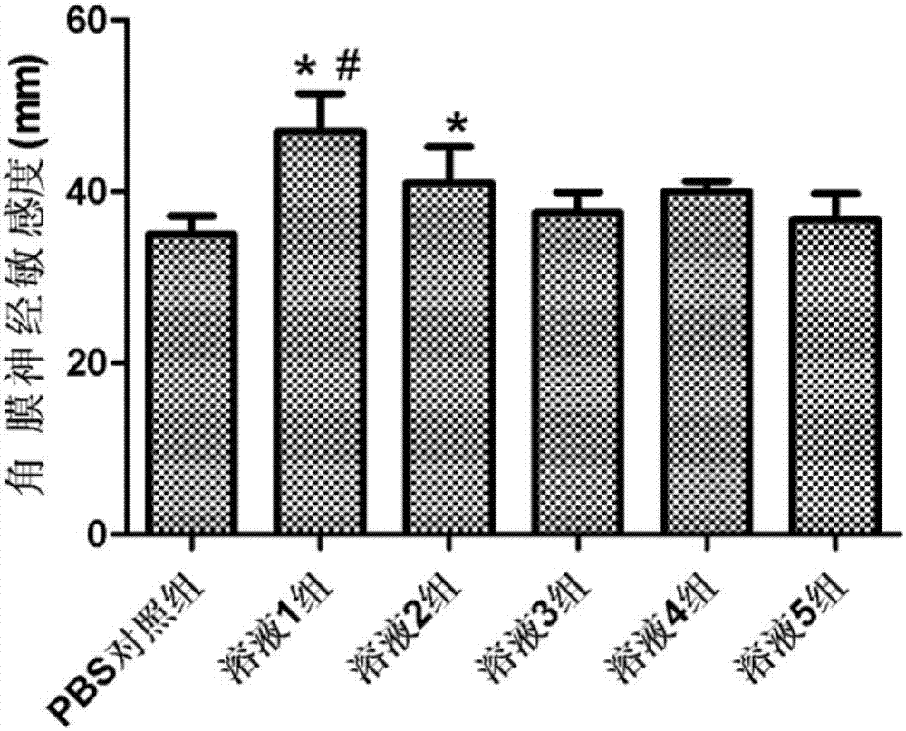 Dihydromyricetin eye drop with synergistic effect and high aqueous solution stability and preparation method thereof