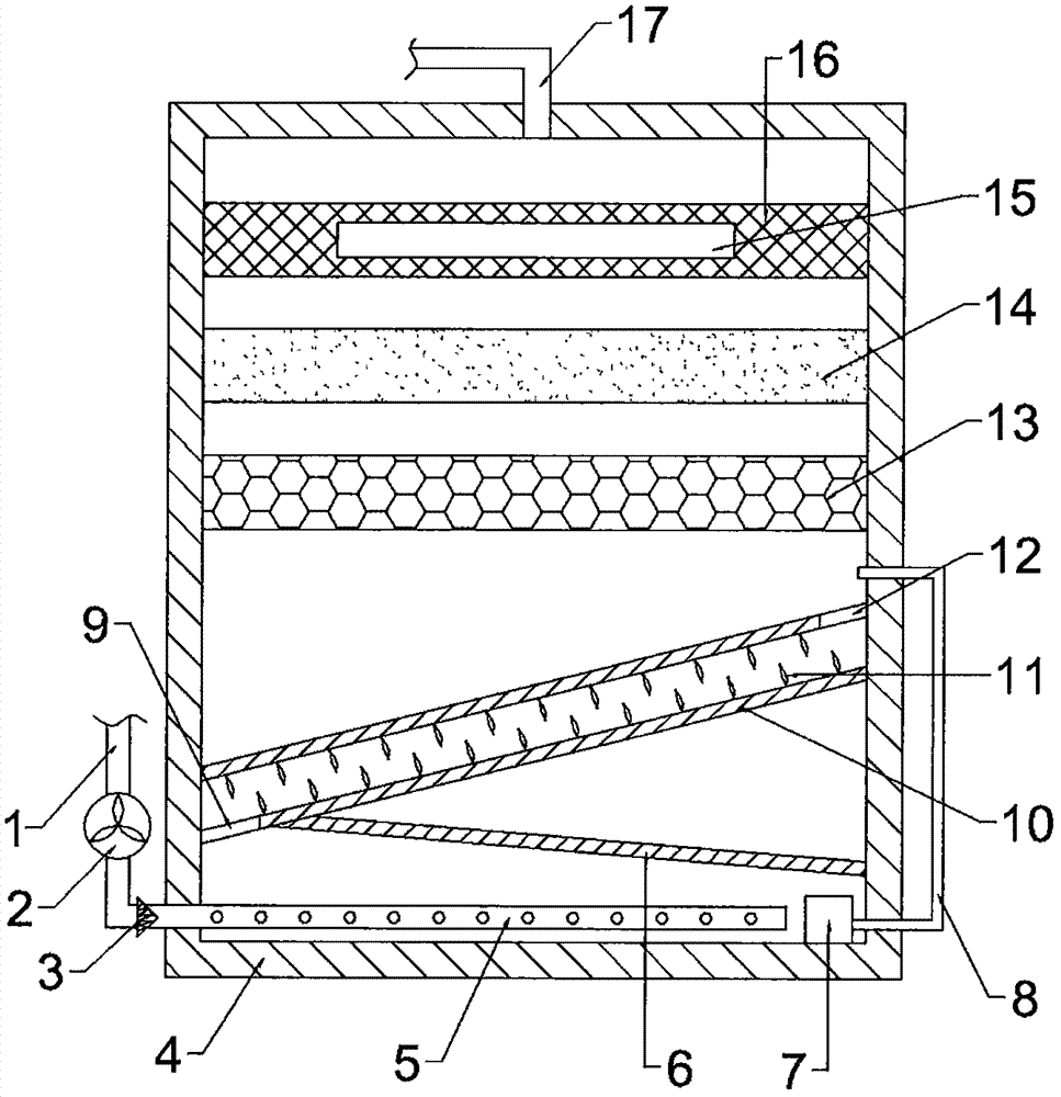 Indoor air purification equipment with turbulence function