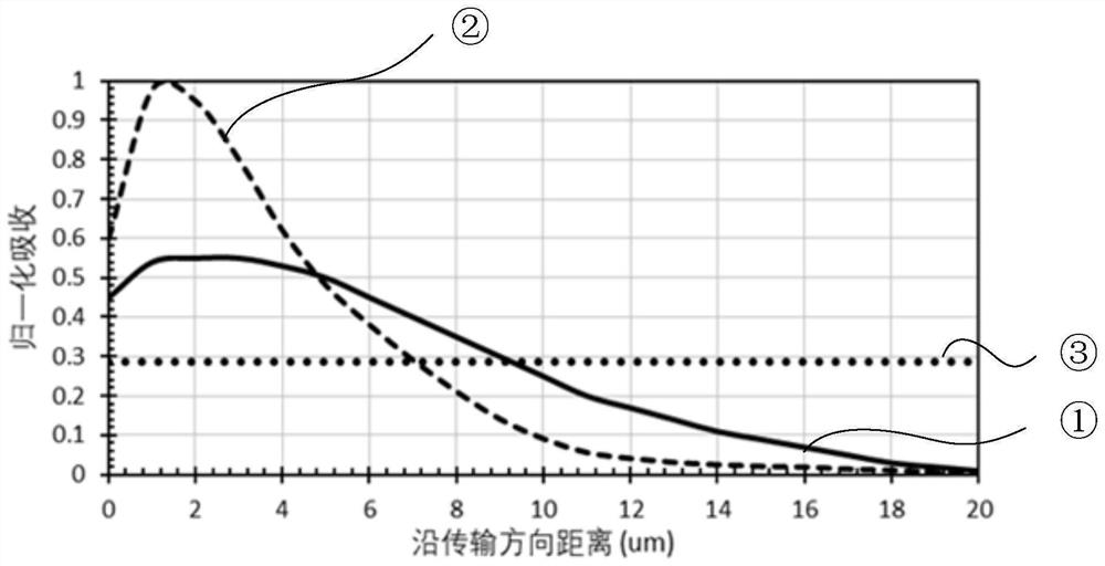 Photoelectric detector