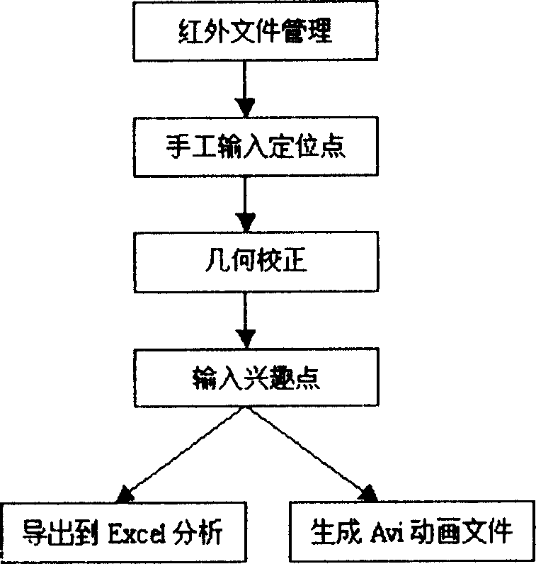 Historical trend analysis method for infrared sequence image
