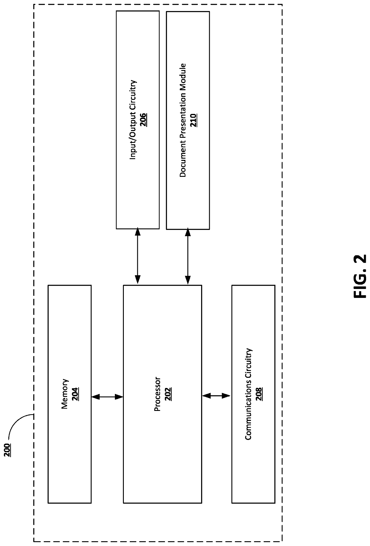 Dynamically guided document interaction